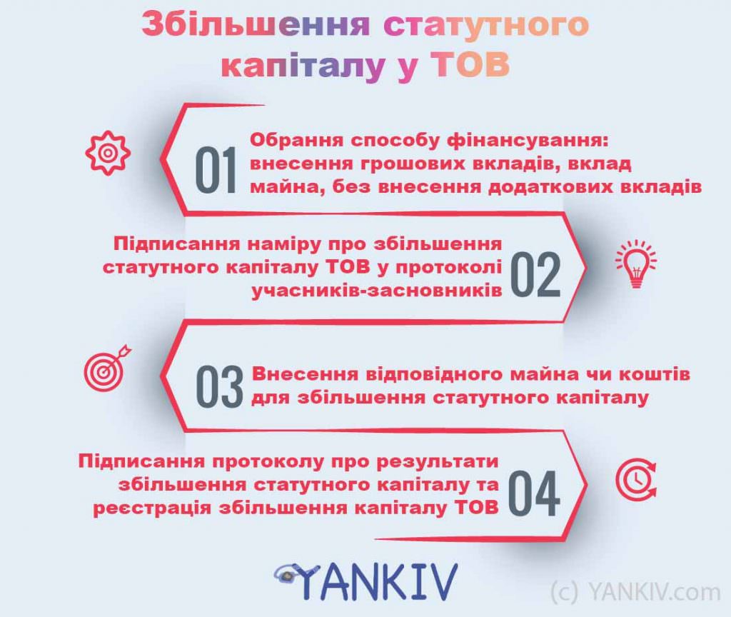 zbilshennya statutnigo capital TOV