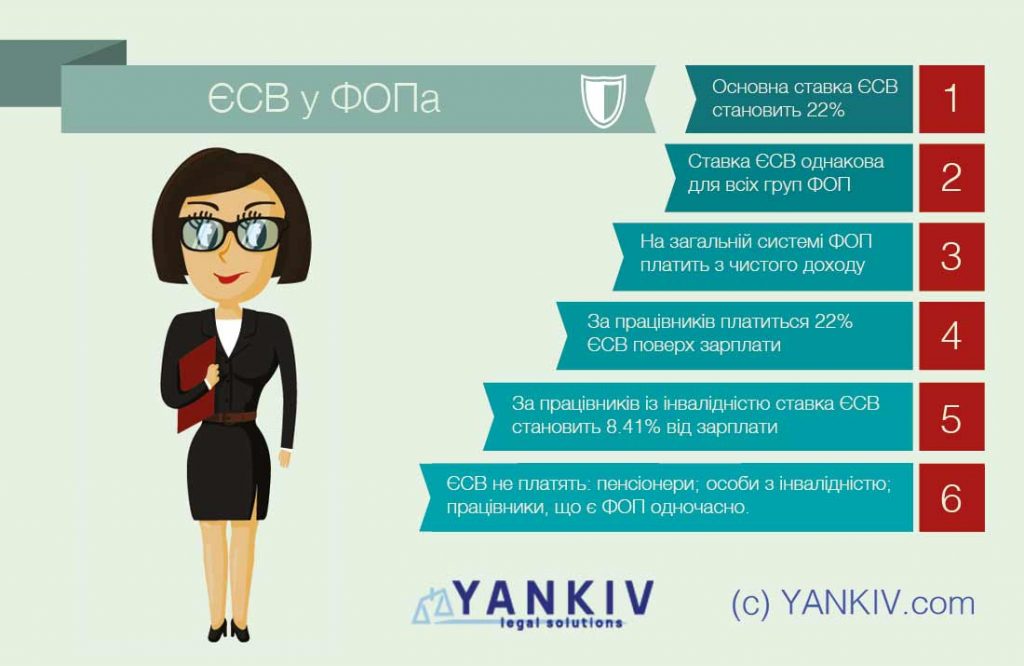 ЄСВ у ФОП 2021: оплата, пільги та поради! 5 ESV u fop 1