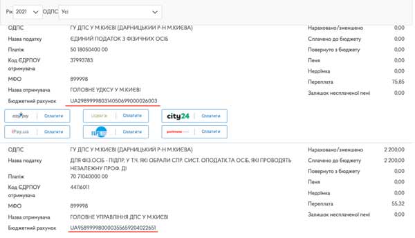 ЄСВ у ФОП 2021: оплата, пільги та поради! 4 ЄСВ у ФОП