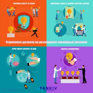 Отримання дозволу на розміщення зовнішньої реклами 4 Otrymannya dozvolu na rozmishhennya zovnishnoi reklamy