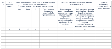 Облік товарних запасів ФОП – 2022 5 image 1