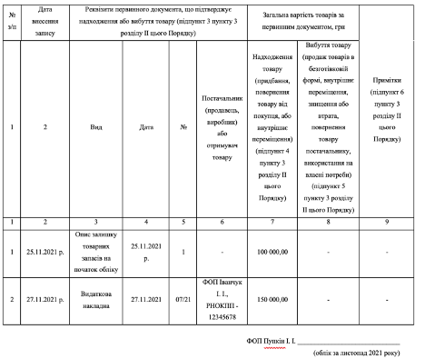 Облік товарних запасів ФОП – 2022 6 image 2