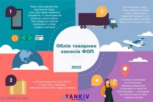 Облік товарних запасів ФОП – 2022 7 oblik tovarnyh zapasiv fop