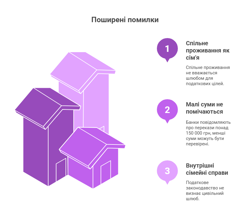 Щоб не загнати себе в ситуацію податкових штрафів з причини переказів грошей х картки на картку в цивільному шлюбі, ознайомтесь з основними помилками, яких припускаються офіційно незареєстровані пари.