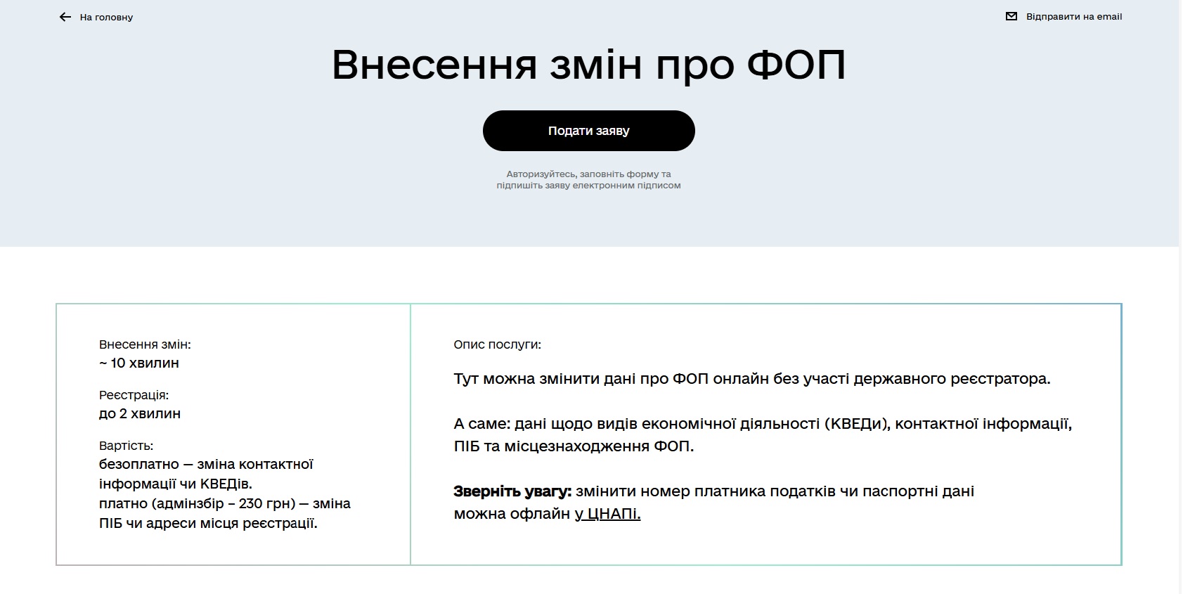 Внесення змін до ФОП: КВЕДи