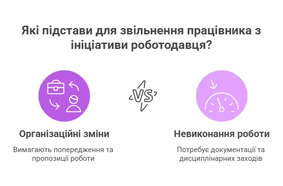 ФОП і працівники: звітність, податки та відповідальність. Частина 2 6 Підстави звільнення працівника ініціатива роботодавця ФОП організаційні зміни невиконання роботи України