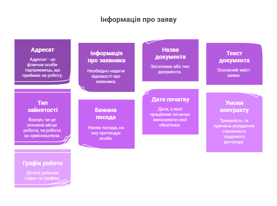 Заява працівника для оформлення трудових відносин з ФОП