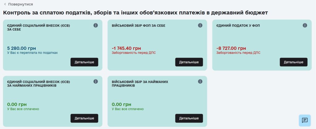 Як вести ФОП 3 група: облік, звіти та первинні документи 5 Перевірка податків у Вчасно.Звіт та заборгованності.