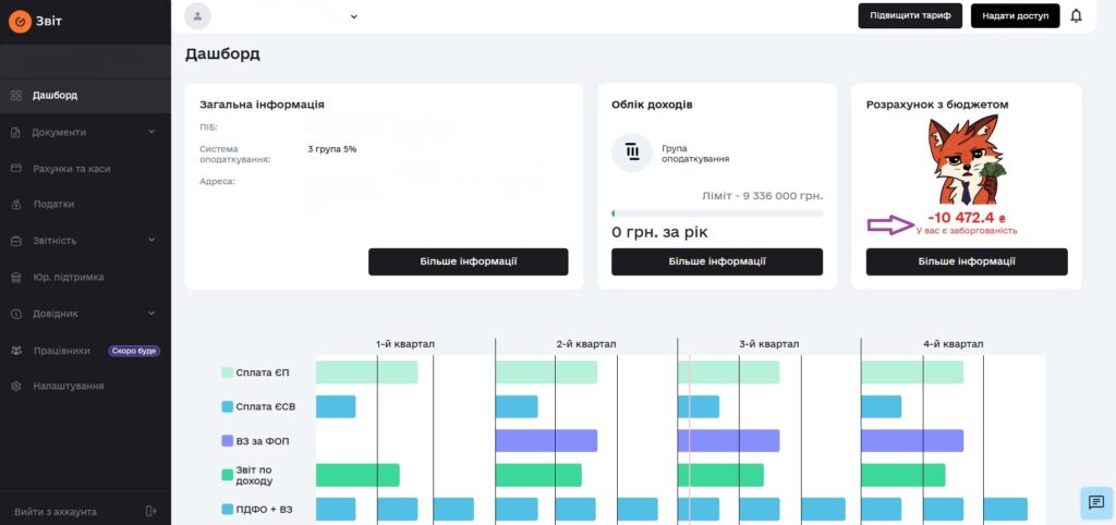 Дашборд сервісу Вчасно.Звіт після входу - загальна інформація про податковий стан ФОПа