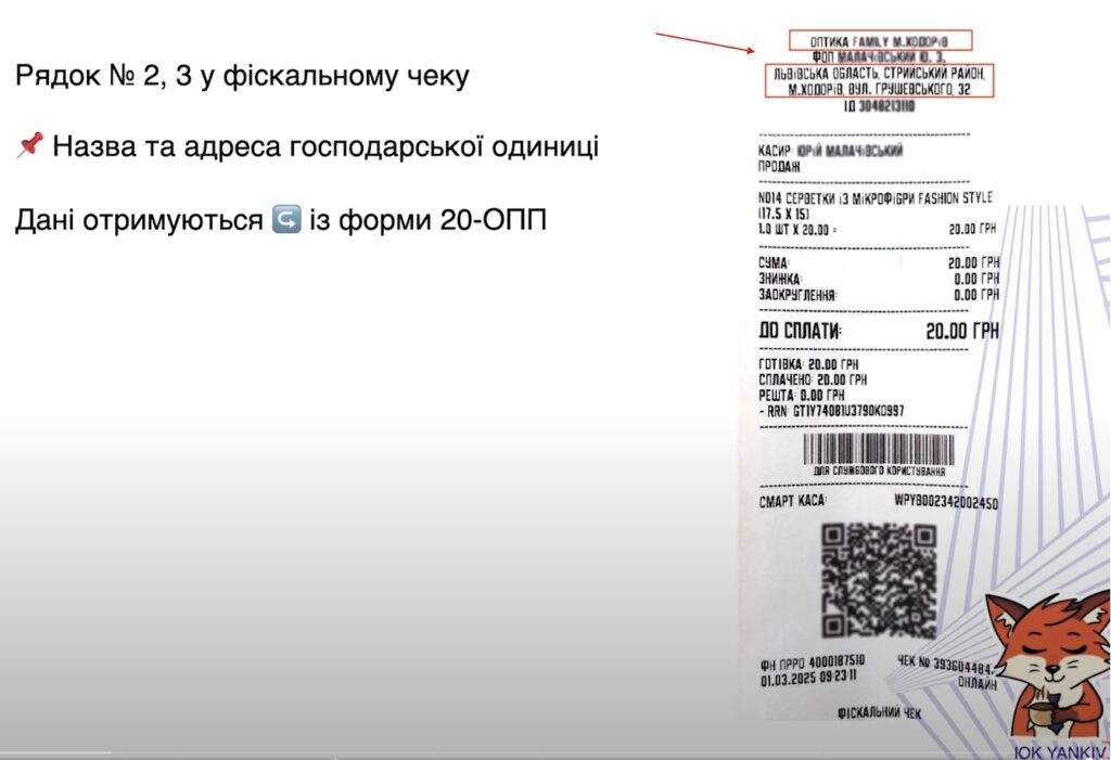 Як правильно оформити фіскальний чек у 2025: чек-лист 6 Рядки №2-3 у фіскальному чеку - назва та адреса господарської одиниці з форми 20-ОПП