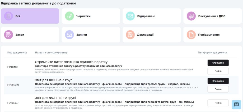 Як вести ФОП 3 група: облік, звіти та первинні документи 6 Як подати звітність до податкової? Автоматизація через Вчасно.Звіт.