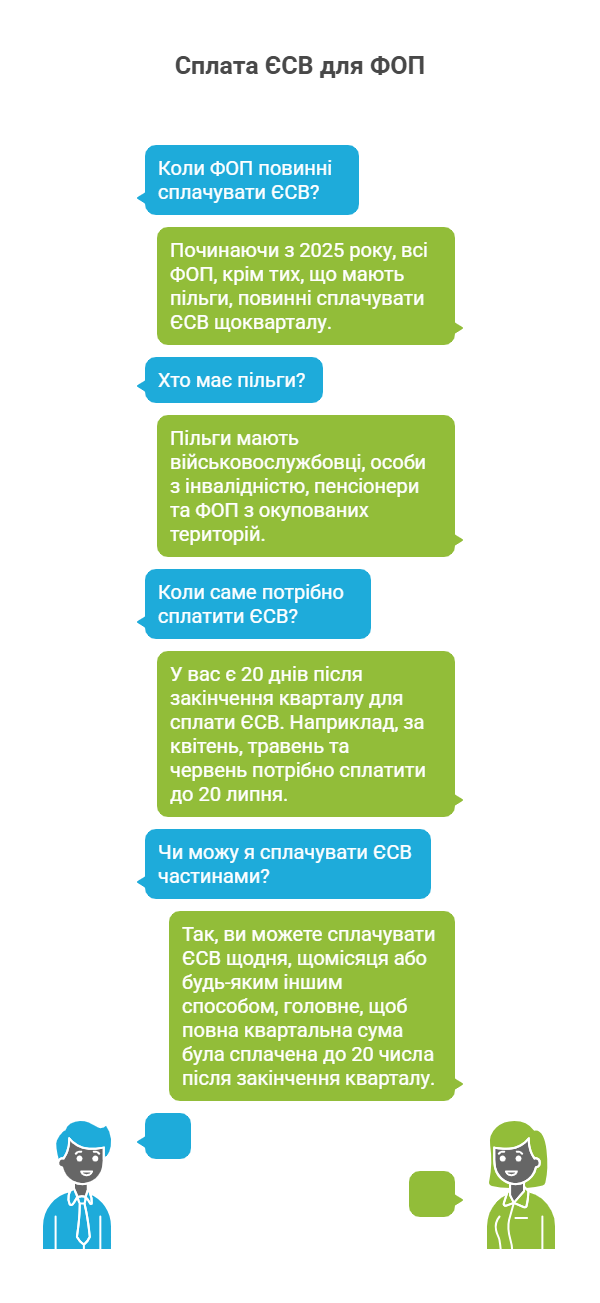 Секрет сплати ЄСВ для ФОП: як платити частинами без стресу 3 Як організувати сплату ЄСВ без стресу