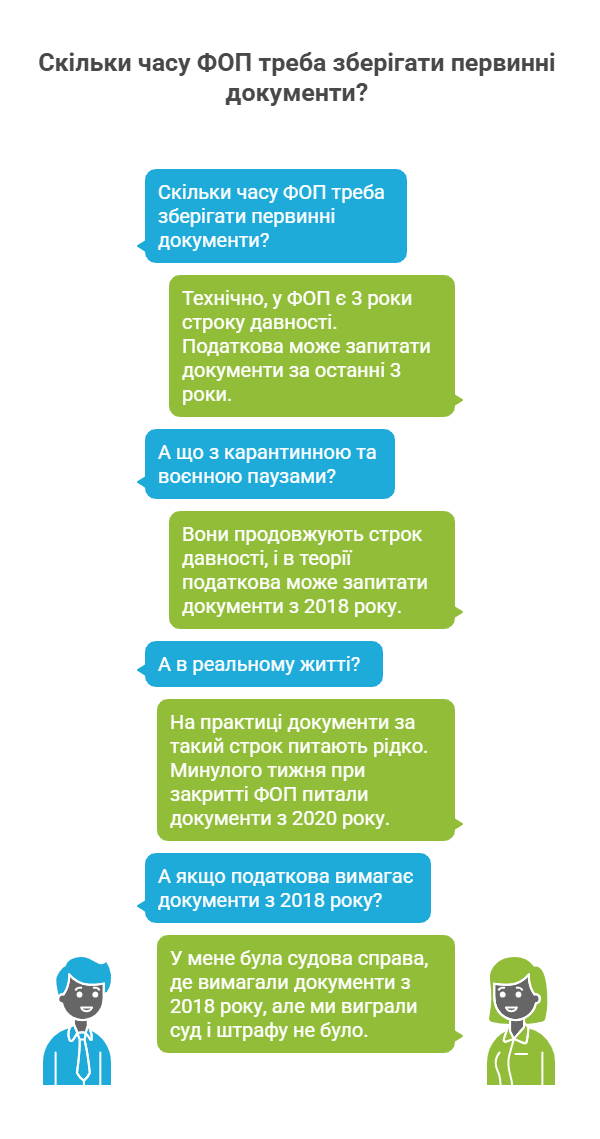 Скільки зберігати первинні документи ФОП: реальні строки та судова практика 3 Згідно з Податковим кодексом України, строк давності для притягнення до відповідальності за порушення податкового законодавства становить 3 роки.