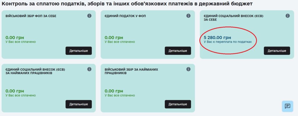 Переплата ЄСВ ФОП зареєстрованого в квітні місяці - за квартал