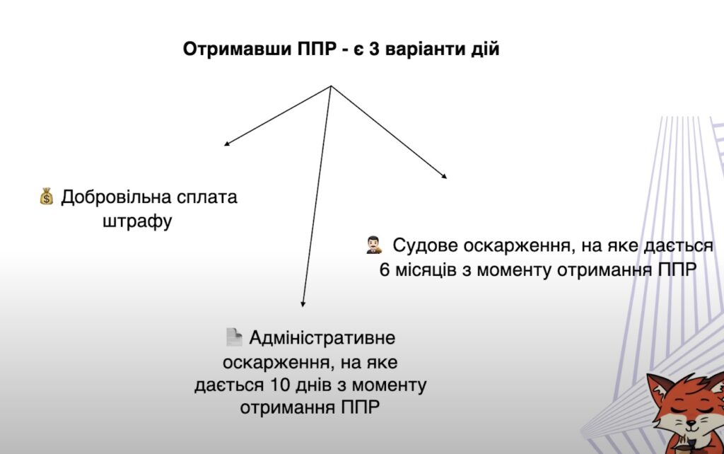 Три варіанти дії при штрафу податкової