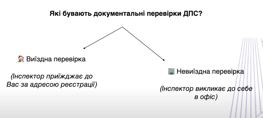 Види документальних перевірок ФОП