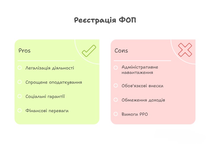 Переваги та недоліки ФОП