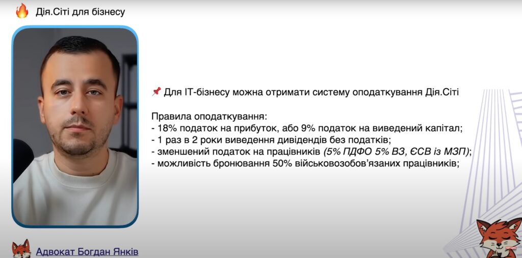 Дія.Сіті для бізнесу