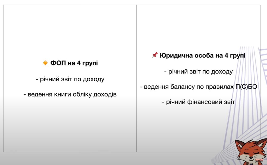 Особливості ФОП та юрособи на 4 групі