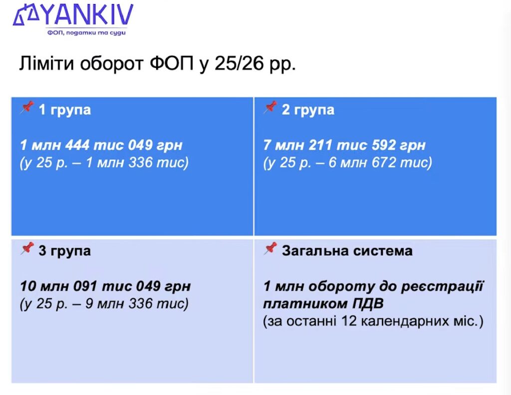 Ліміти ФОП 2025-2026