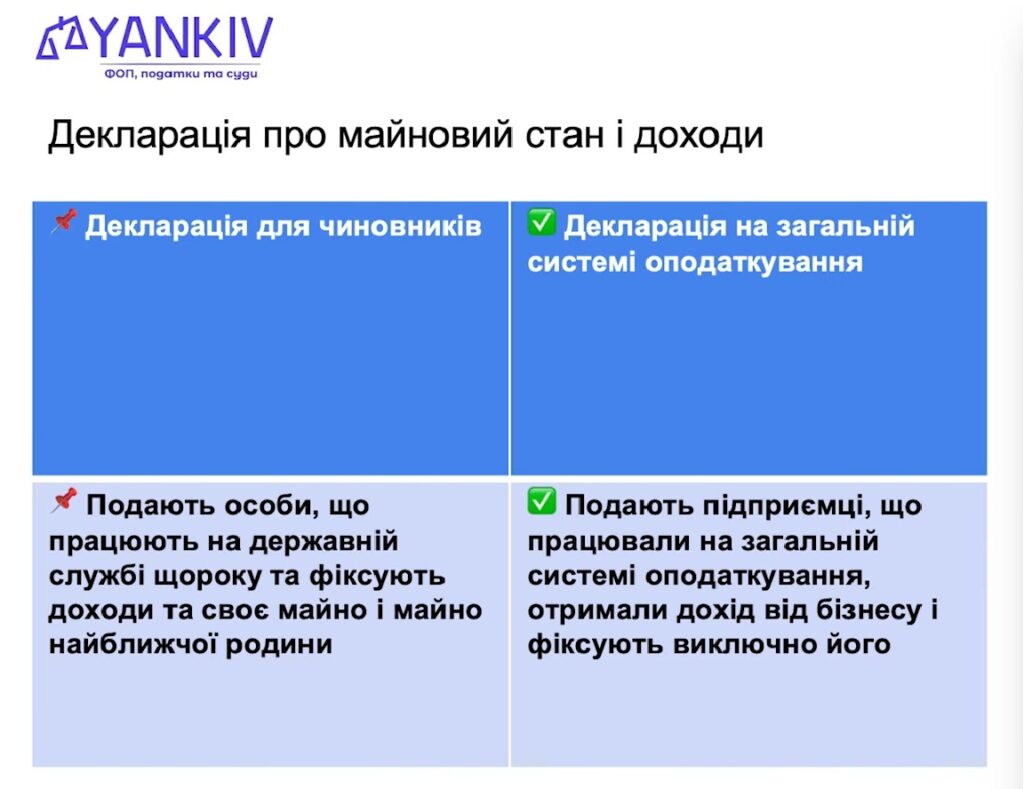 Хто має подавати декларацію про майновий стан і доходи
