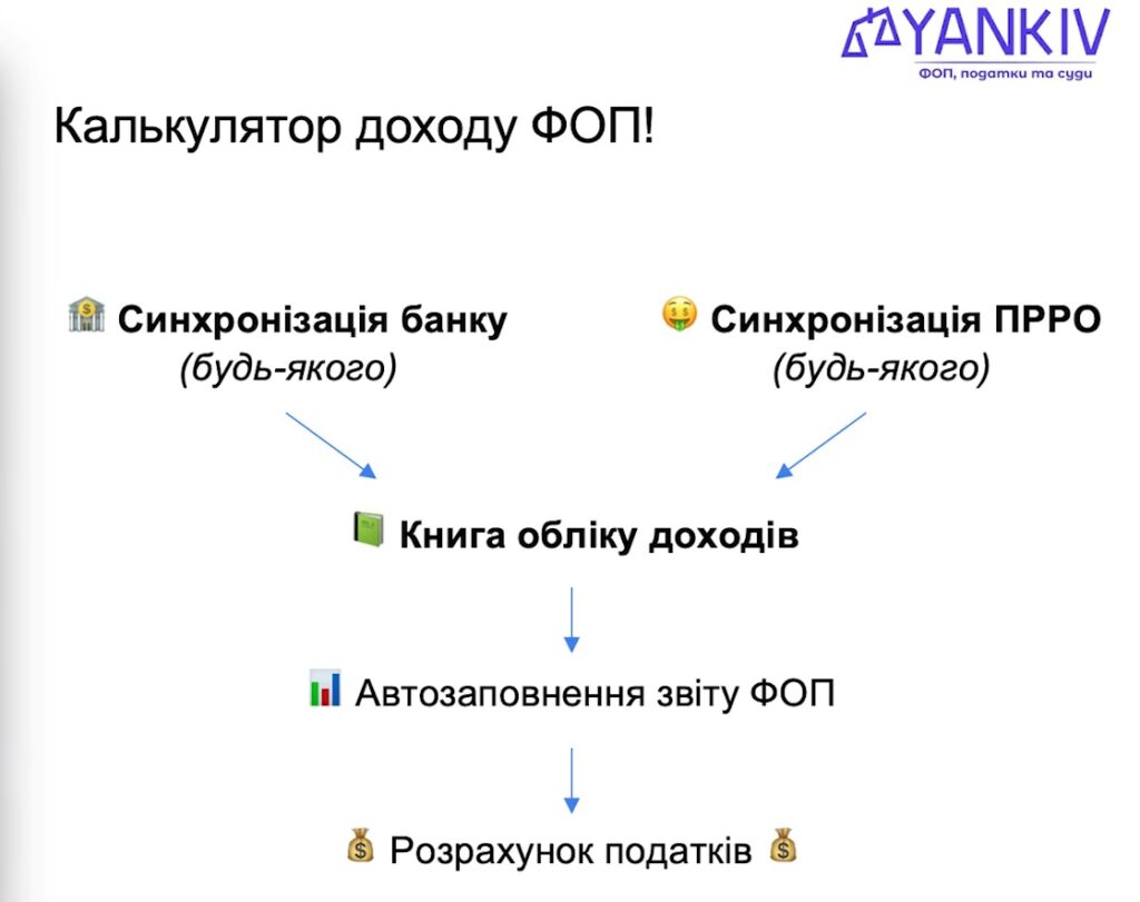 Калькулятор доходу ФОП