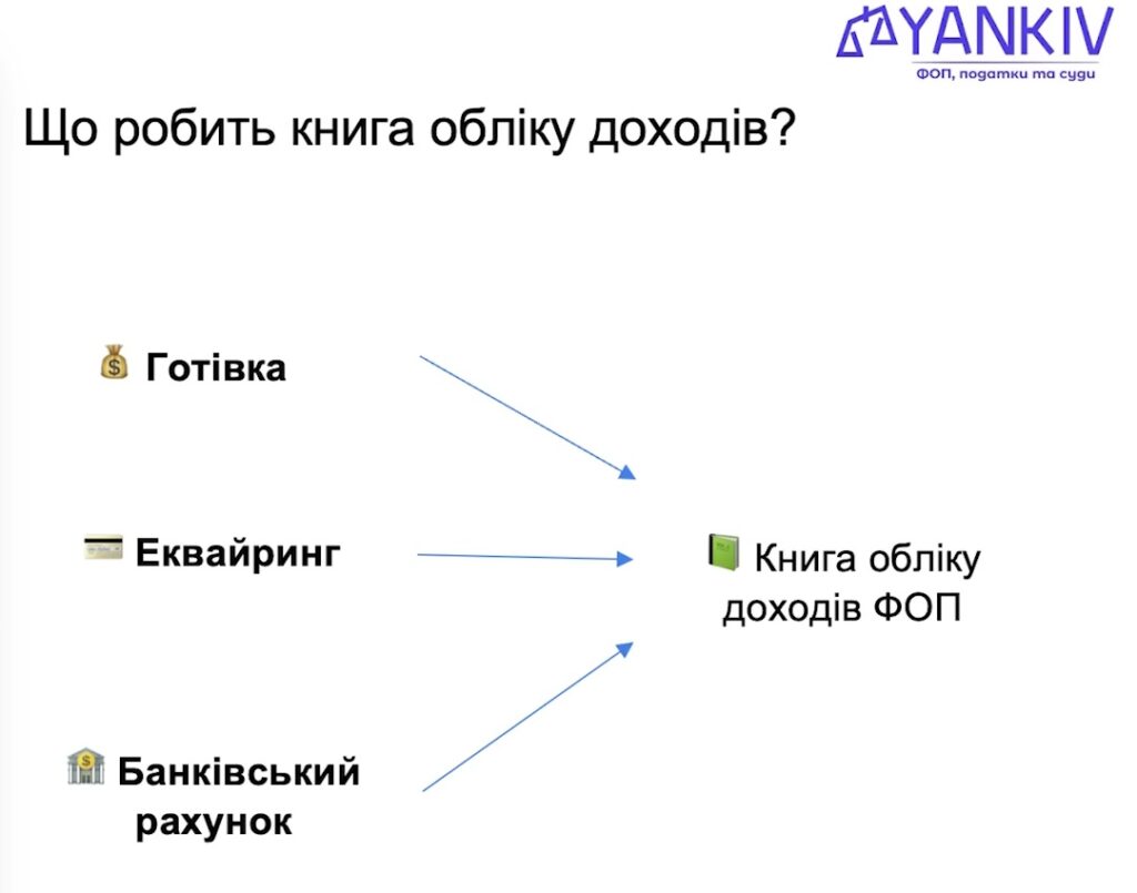 Книга обліку доходів - призначення