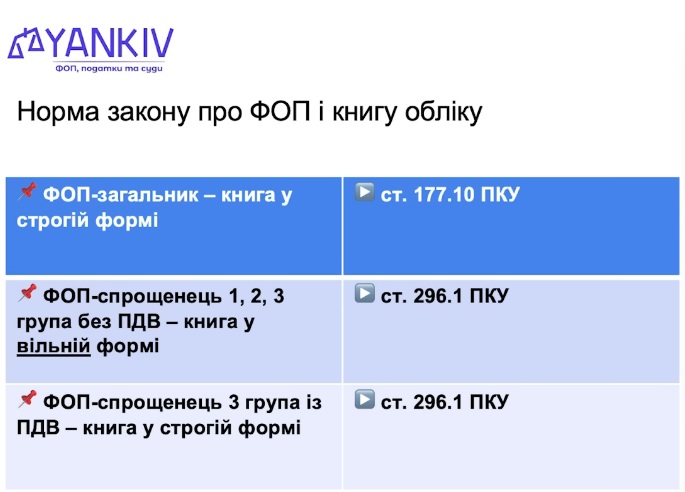 Книга обліку доходів ФОП у 2026 - норма закону