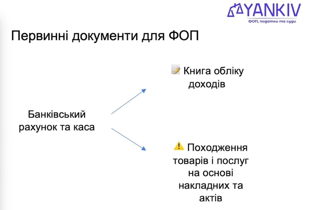 Все про єдиний податок у 2026: повний гайд по всіх 4 групах для ФОП та ТОВ 14 Первинні документи ФОП 2026