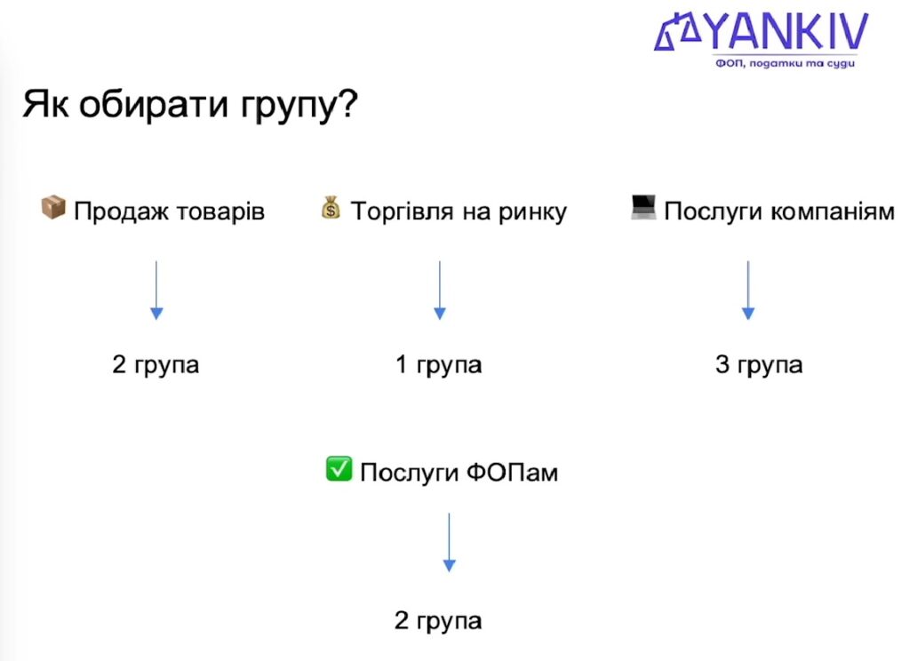 Все про єдиний податок у 2026: повний гайд по всіх 4 групах для ФОП та ТОВ 8 Єдиний податок 2026 - як обрати групу