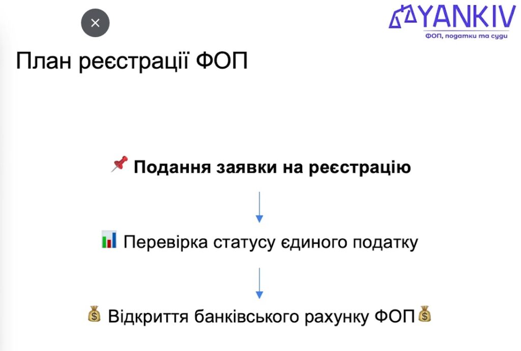 Реєстрація ФОП онлайн через ДІя